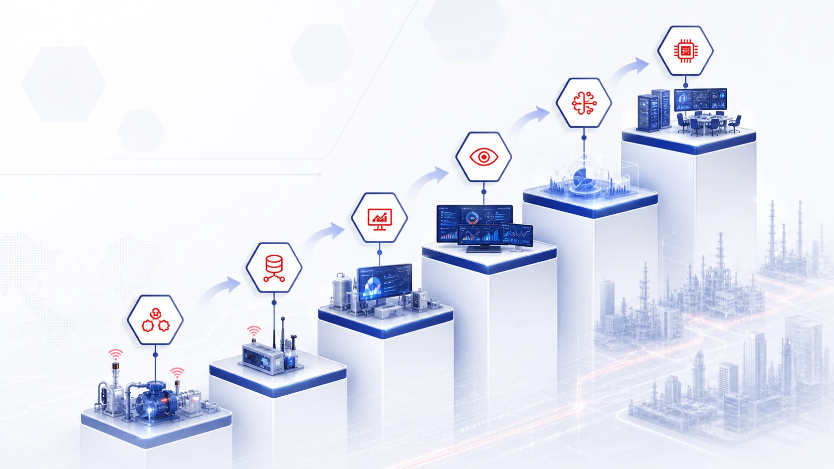 Industrial digitization maturity ladder from connected assets to AI-ready operations.