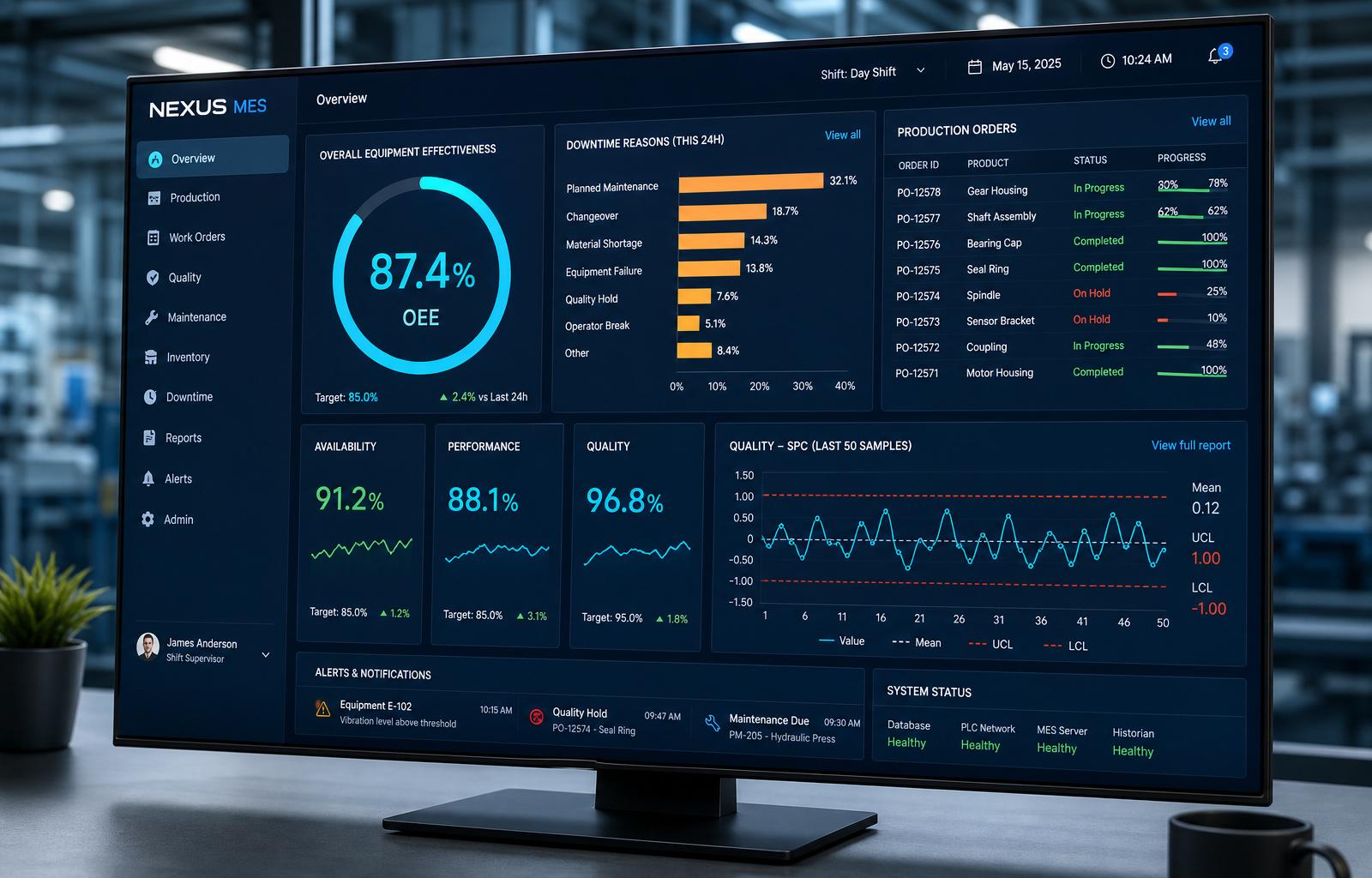 Real MES dashboard showing OEE 87.4 percent, downtime reasons Pareto, production order status and quality SPC chart on a control room monitor
