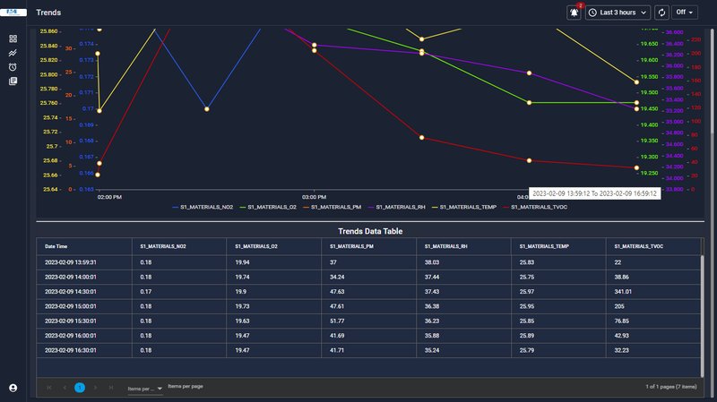 ADVAIT dashboard - multi-lab overview layout