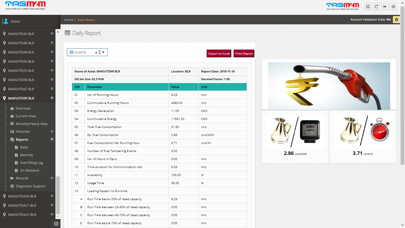 ADVAIT daily report dashboard showing DG Set running hours, fuel consumption, specific fuel consumption and tampering events