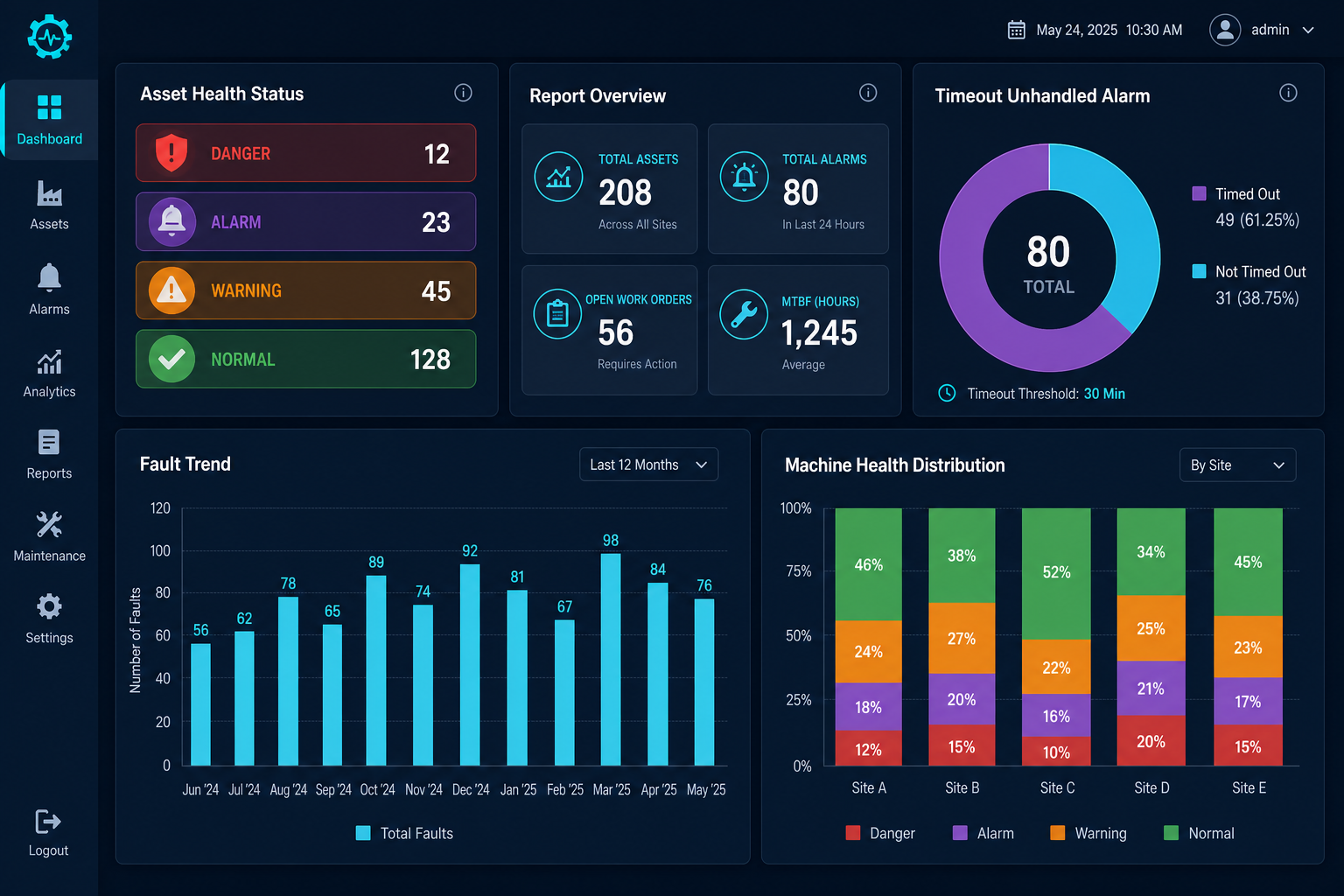 Asset health monitoring dashboard with status pills, fault trend and machine health distribution